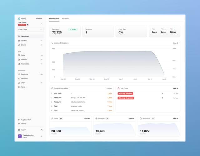 Spanly dashboard